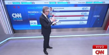 COM 84% DAS URNAS APURADAS FLÁVIO BOLSONARO E LULA CAMINHAM PARA O SEGUNDO TURNO