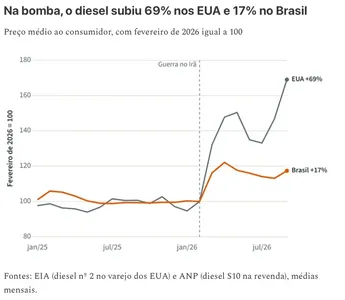 MARCELO FILHO - A CRISE DE ENERGIA QUE PODE CUSTAR UM BOLSA FAMÍLIA AOS COFRES PÚBLICOS