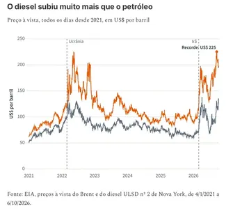 MARCELO FILHO - A CRISE DE ENERGIA QUE PODE CUSTAR UM BOLSA FAMÍLIA AOS COFRES PÚBLICOS