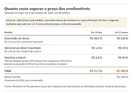 MARCELO FILHO - A CRISE DE ENERGIA QUE PODE CUSTAR UM BOLSA FAMÍLIA AOS COFRES PÚBLICOS